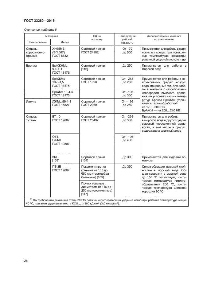 ГОСТ 33260-2015