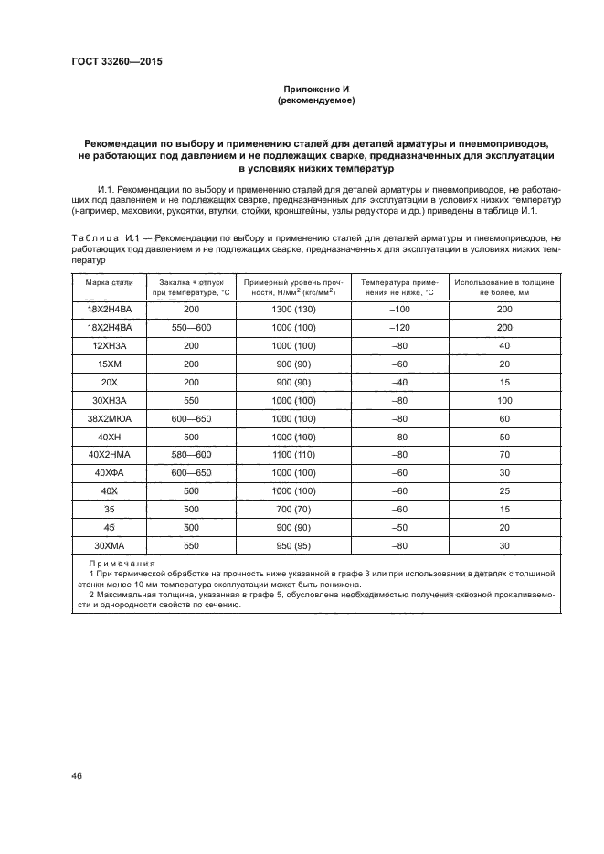 ГОСТ 33260-2015