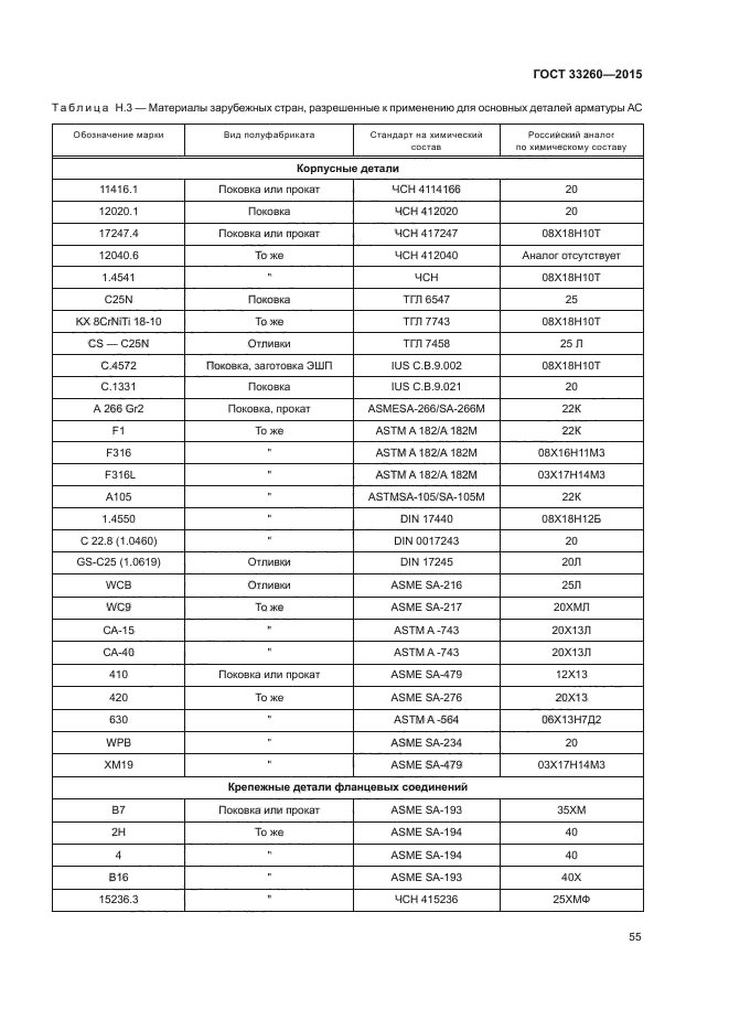 ГОСТ 33260-2015