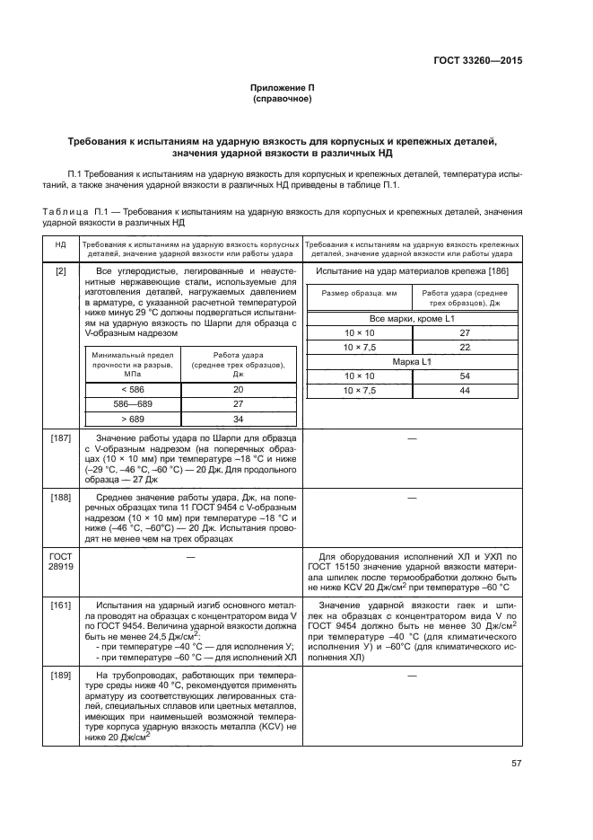 ГОСТ 33260-2015