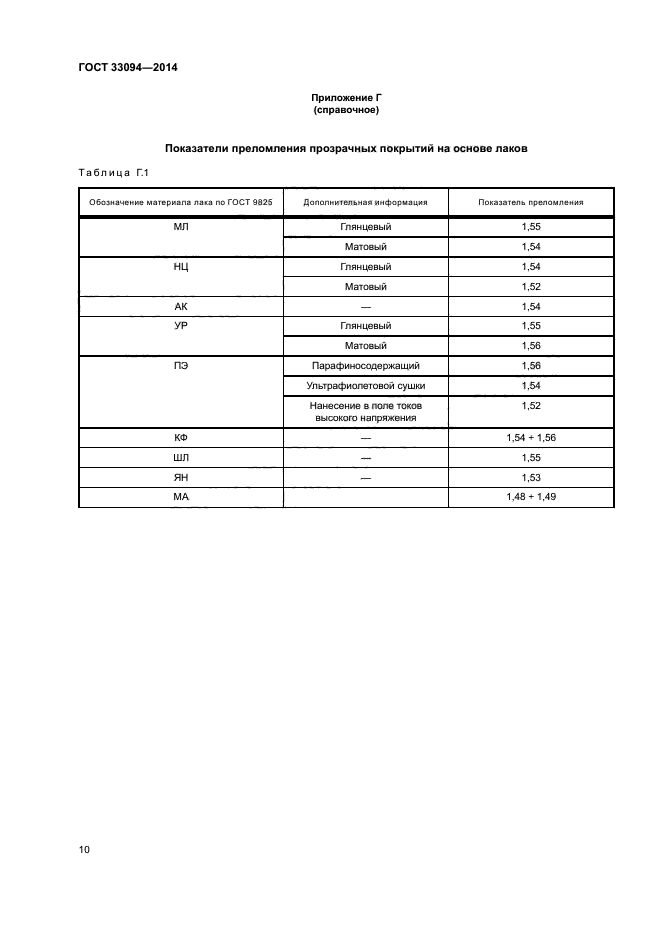 ГОСТ 33094-2014