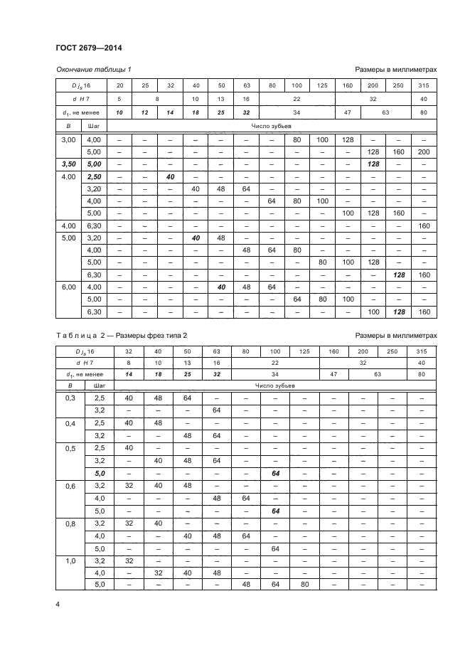 ГОСТ 2679-2014