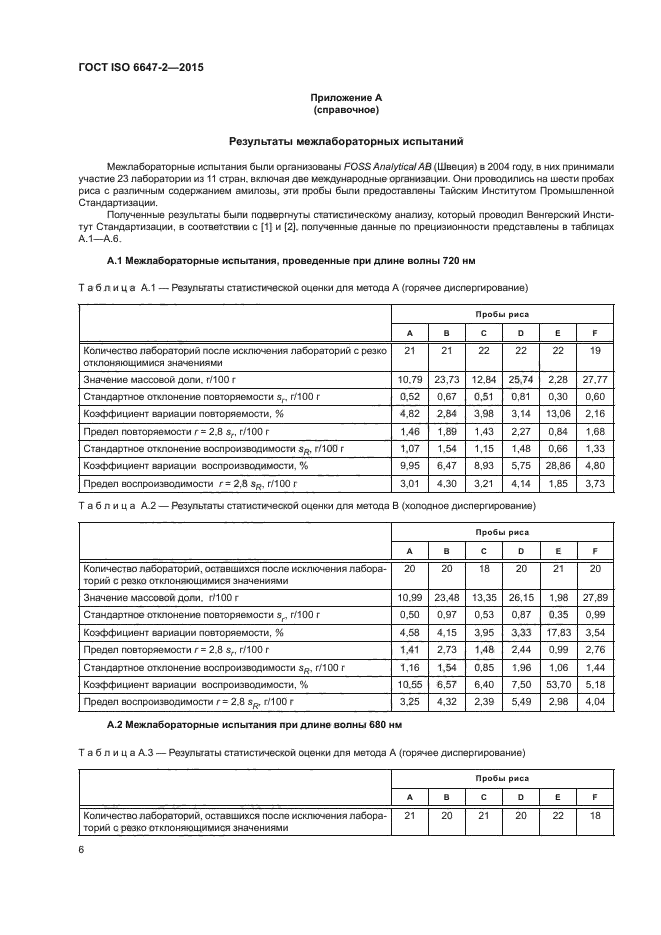 ГОСТ ISO 6647-2-2015