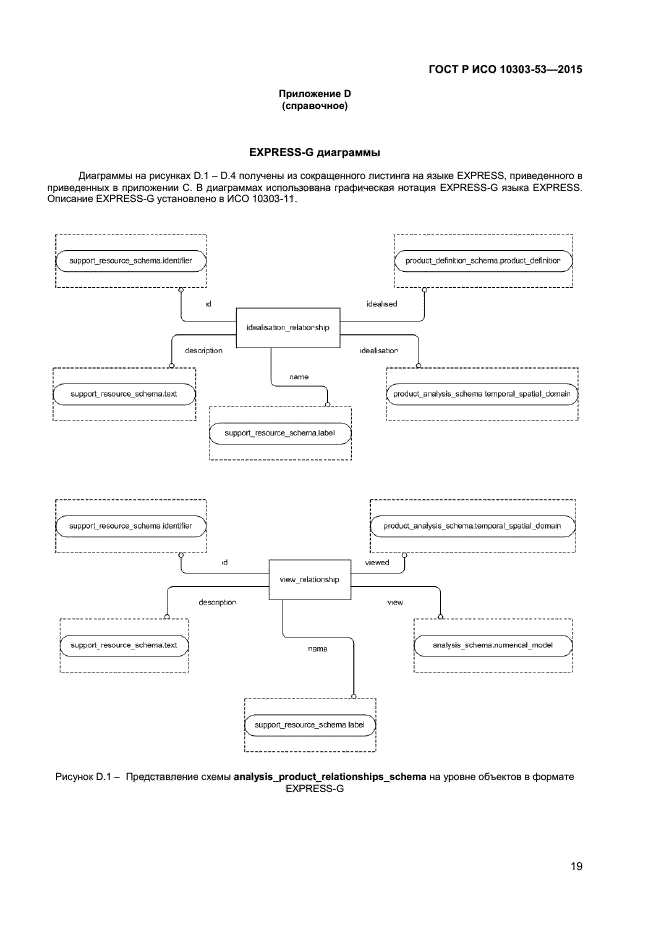 ГОСТ Р ИСО 10303-53-2015