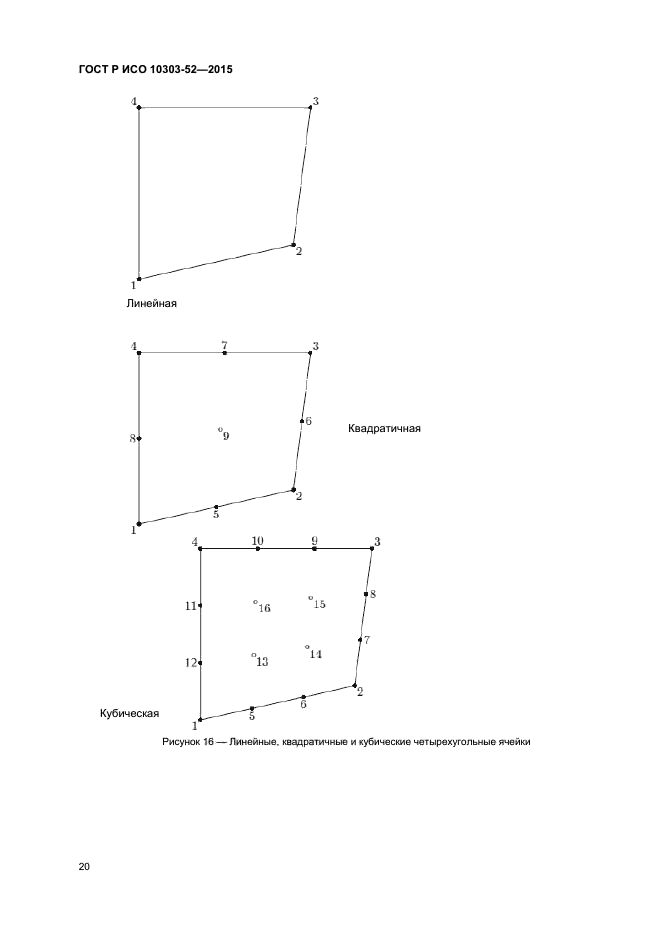 ГОСТ Р ИСО 10303-52-2015