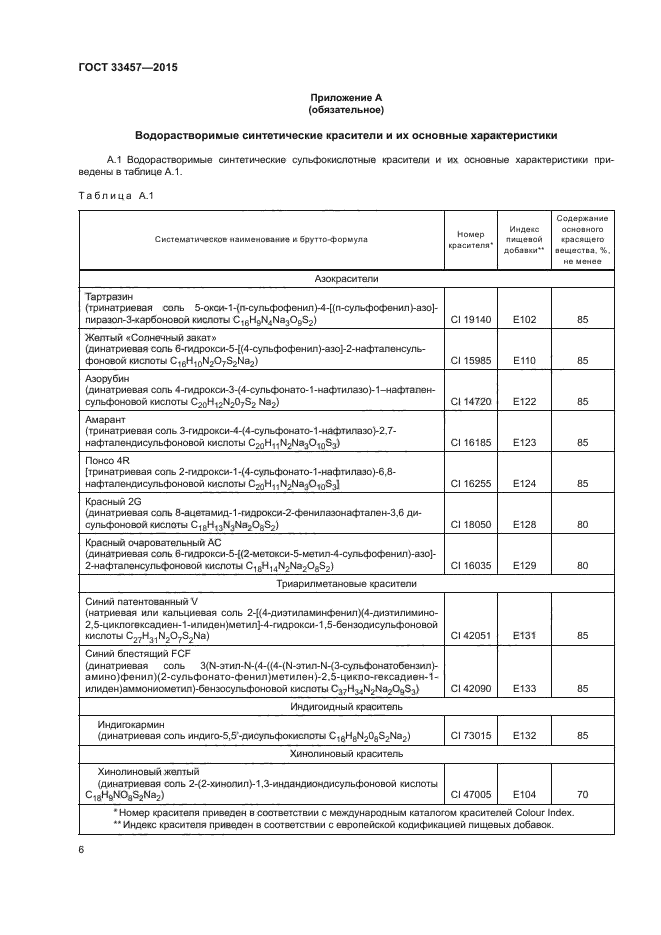 ГОСТ 33457-2015