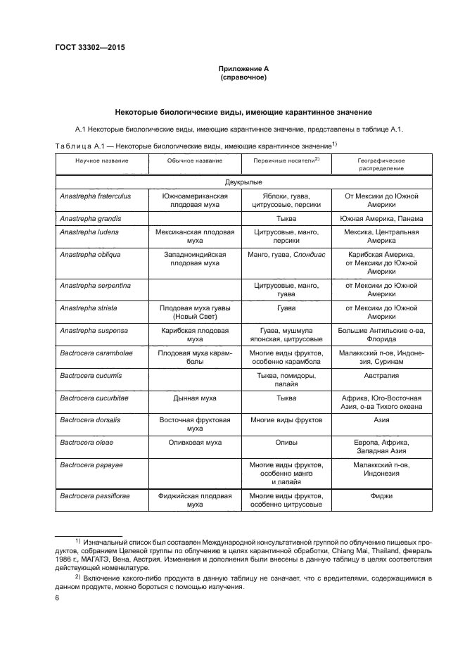 ГОСТ 33302-2015