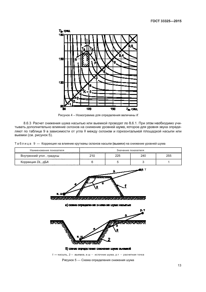 ГОСТ 33325-2015