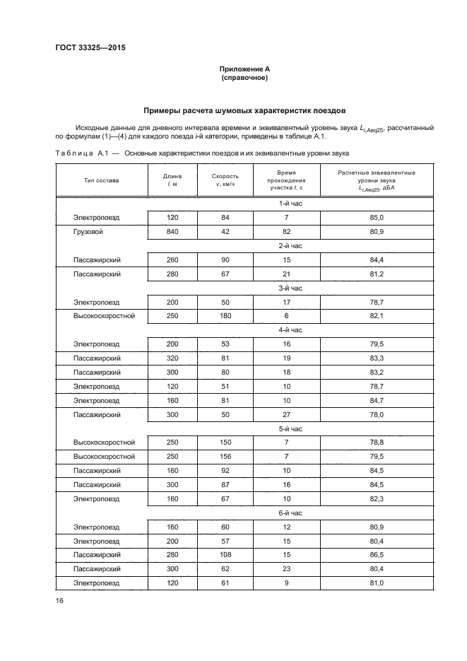 ГОСТ 33325-2015