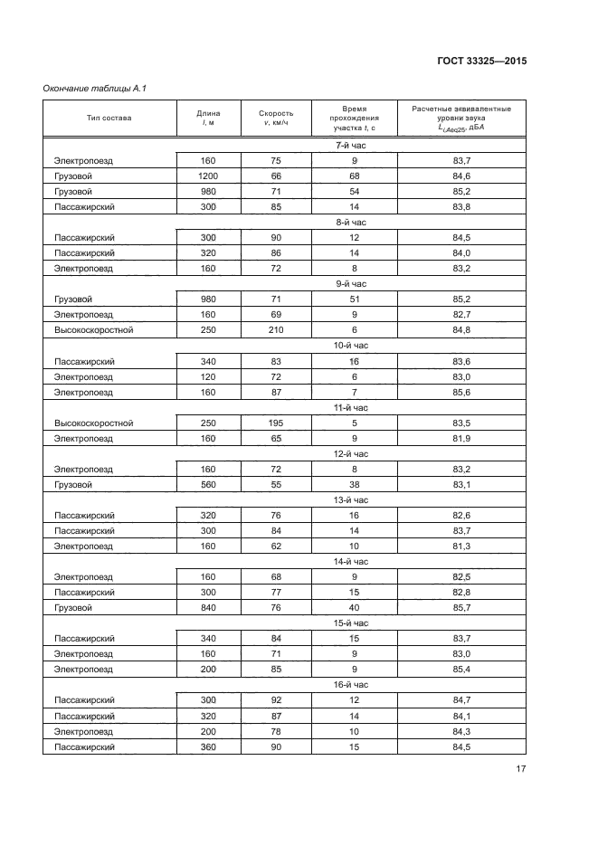 ГОСТ 33325-2015