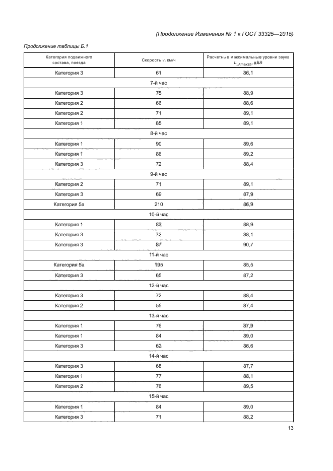 ГОСТ 33325-2015