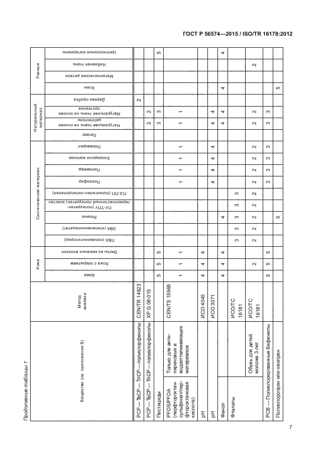 ГОСТ Р 56574-2015