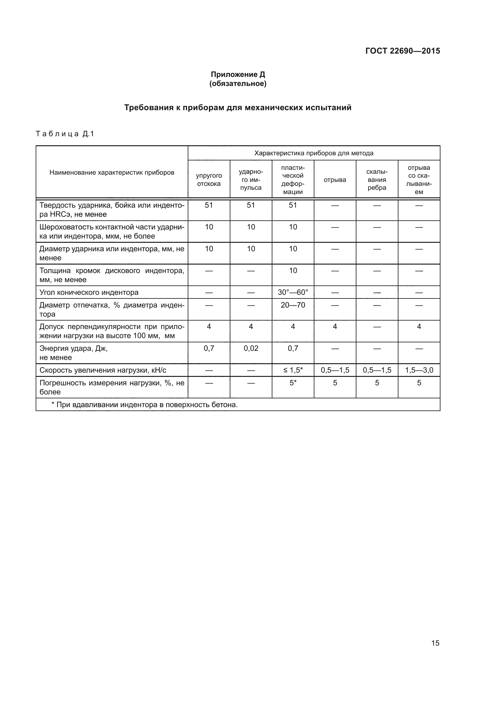 ГОСТ 22690-2015