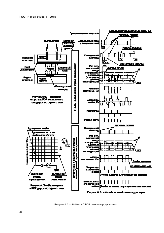 ГОСТ Р МЭК 61988-1-2015