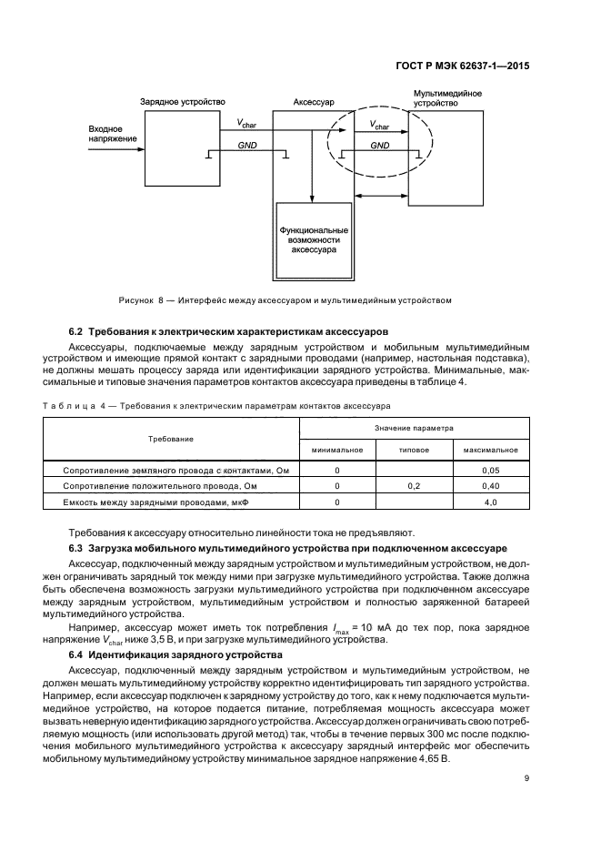 ГОСТ Р МЭК 62637-1-2015