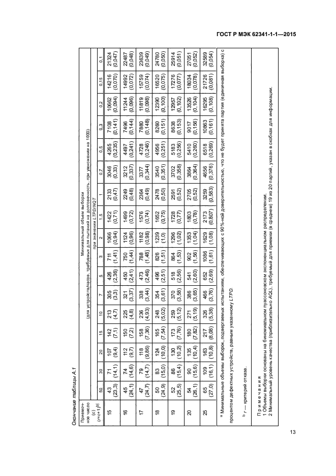 ГОСТ Р МЭК 62341-1-1-2015