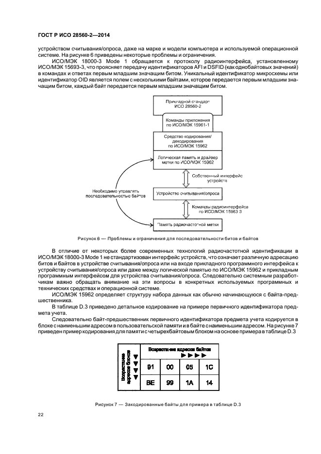 ГОСТ Р ИСО 28560-2-2014