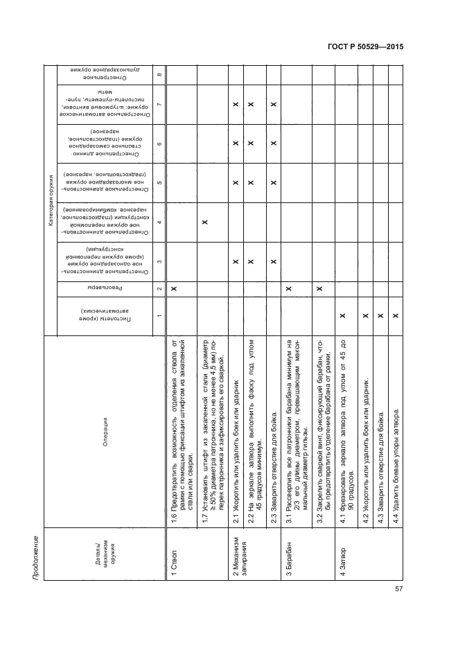 ГОСТ Р 50529-2015