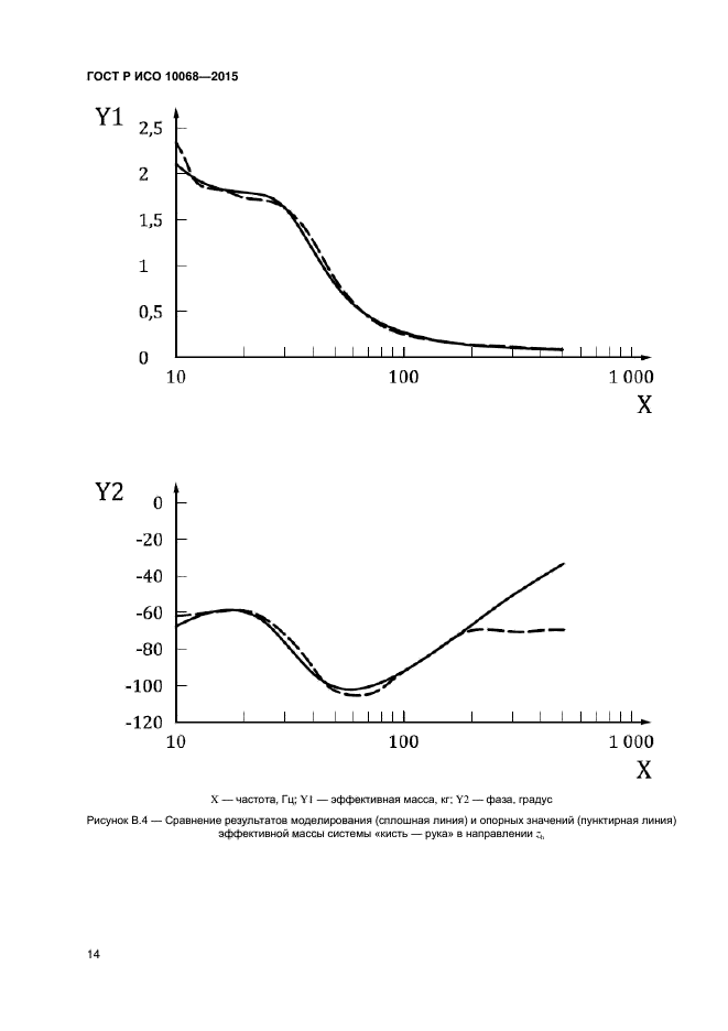 ГОСТ Р ИСО 10068-2015