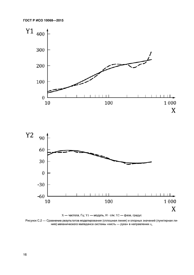 ГОСТ Р ИСО 10068-2015