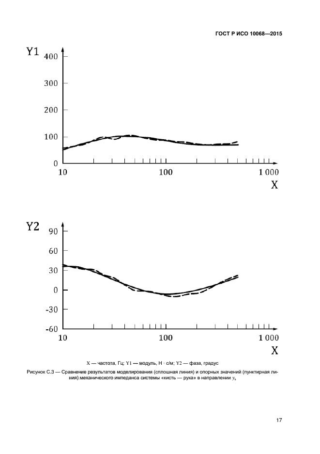 ГОСТ Р ИСО 10068-2015