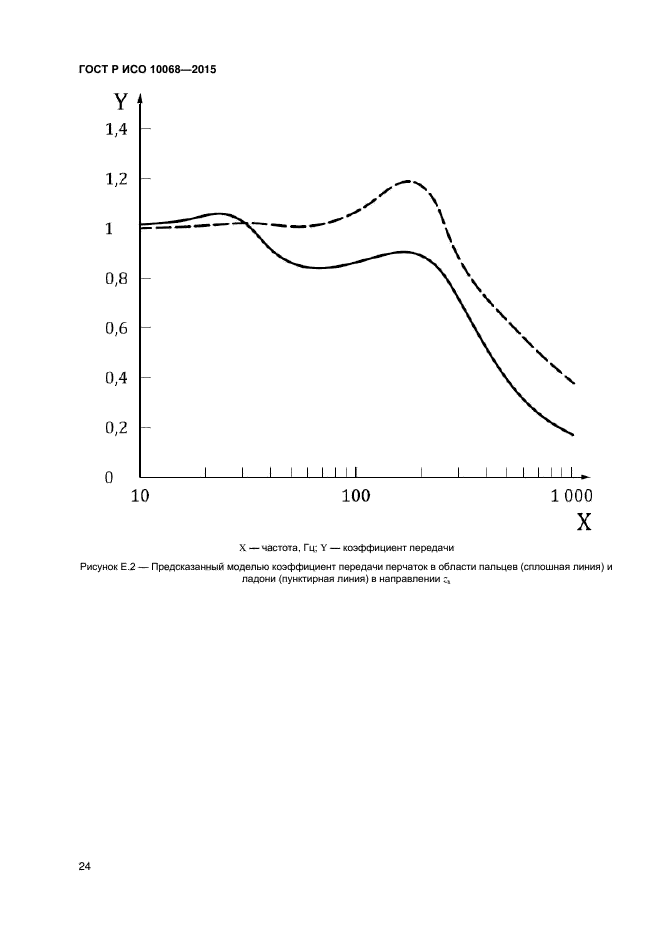 ГОСТ Р ИСО 10068-2015