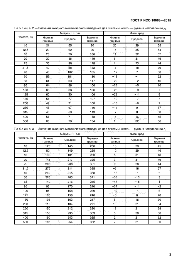 ГОСТ Р ИСО 10068-2015