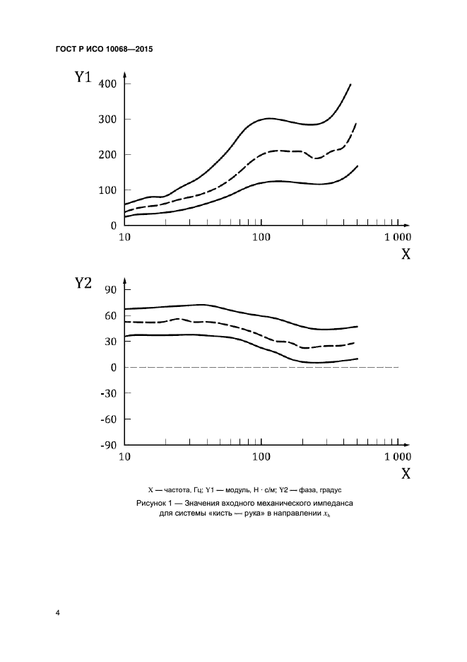 ГОСТ Р ИСО 10068-2015