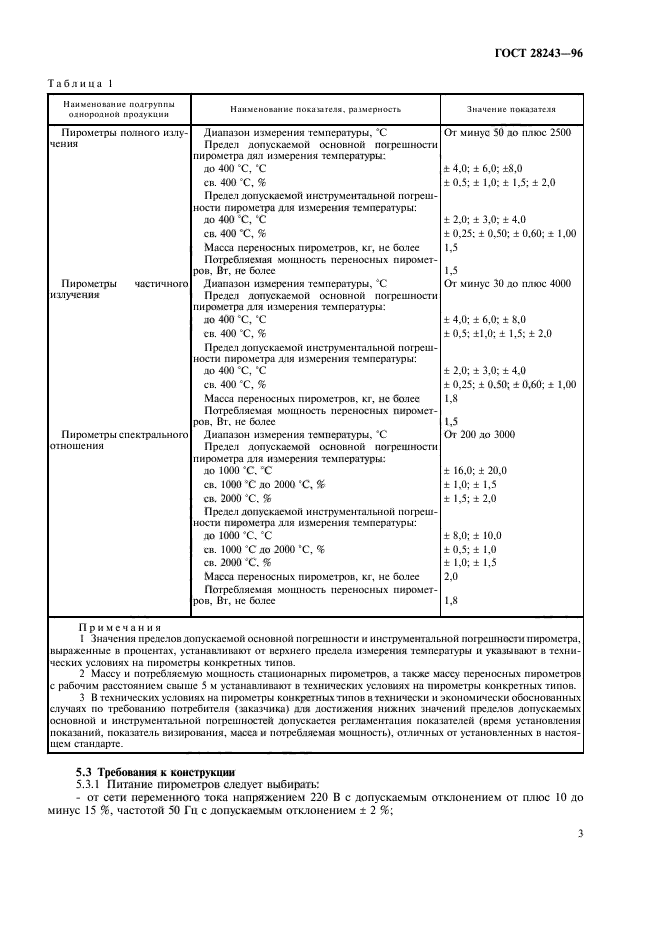 ГОСТ 28243-96