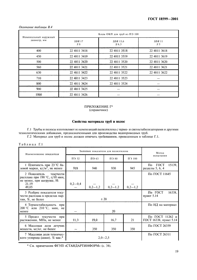 ГОСТ 18599-2001