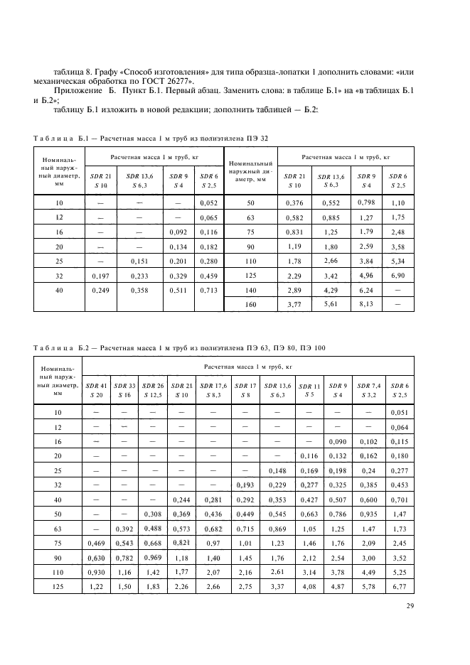 ГОСТ 18599-2001