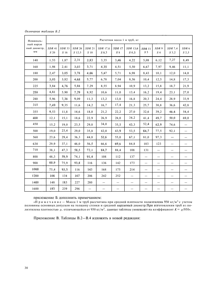 ГОСТ 18599-2001