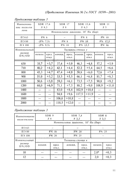 ГОСТ 18599-2001