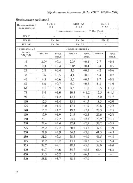 ГОСТ 18599-2001