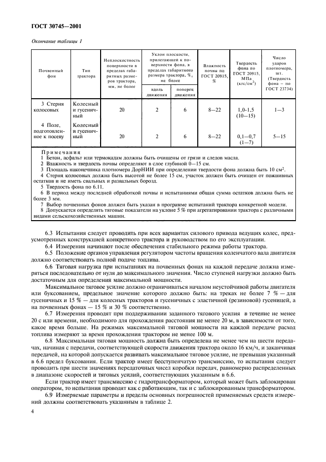 ГОСТ 30745-2001