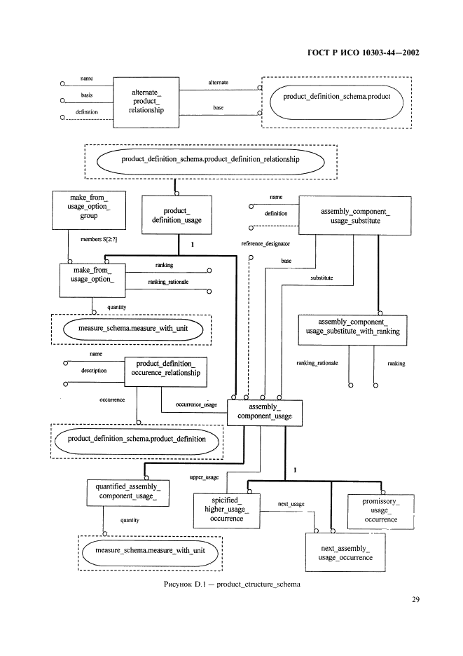 ГОСТ Р ИСО 10303-44-2002