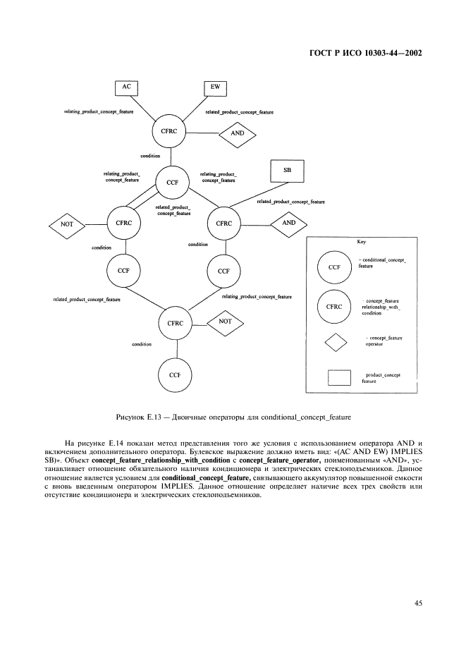 ГОСТ Р ИСО 10303-44-2002