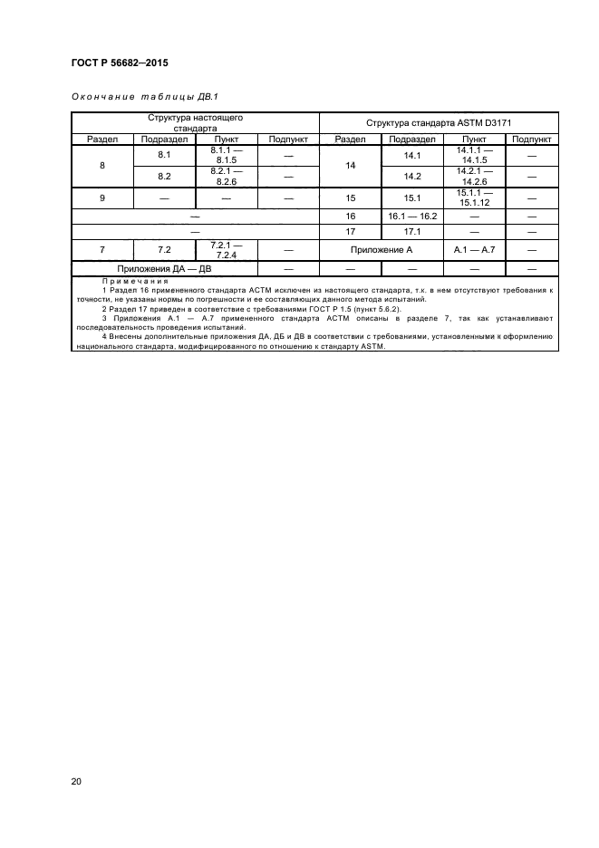 ГОСТ Р 56682-2015