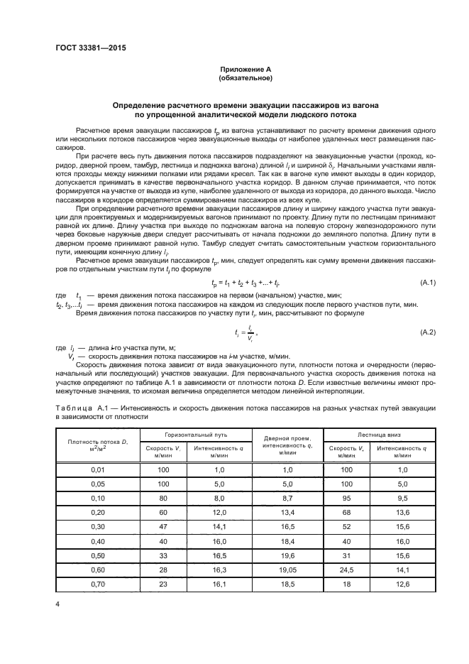 ГОСТ 33381-2015