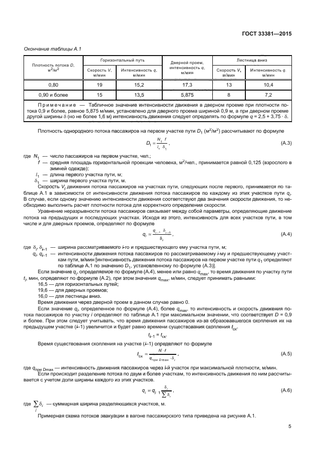 ГОСТ 33381-2015