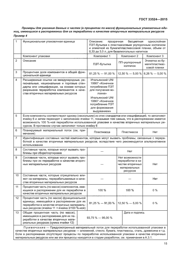 ГОСТ 33524-2015