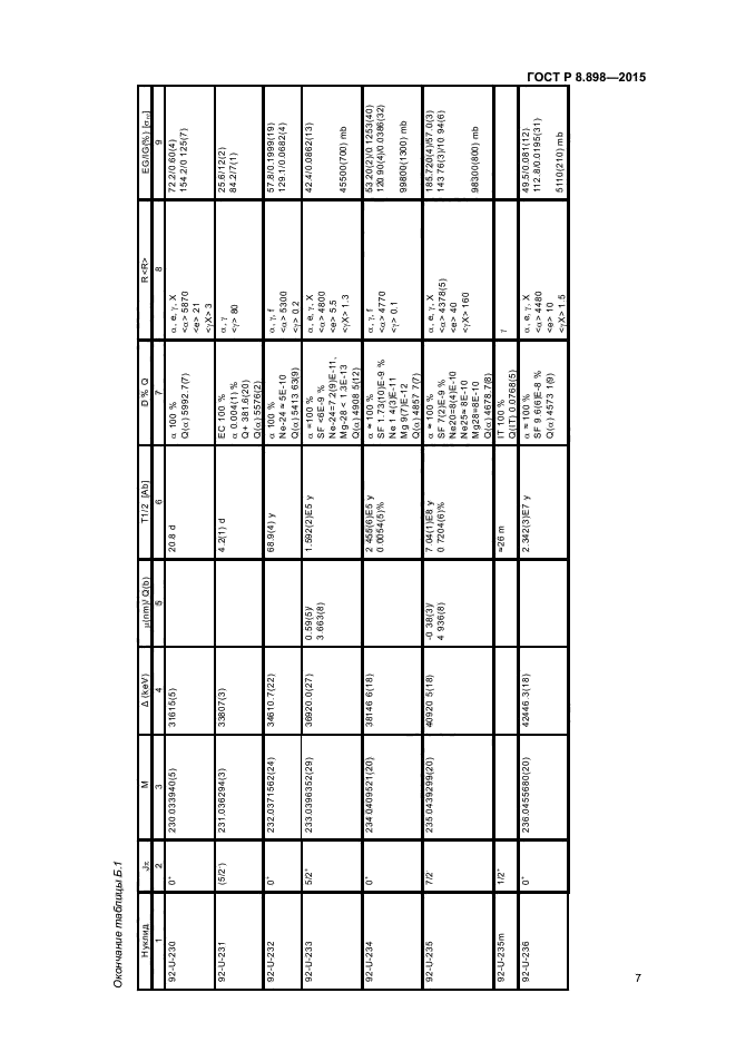 ГОСТ Р 8.898-2015