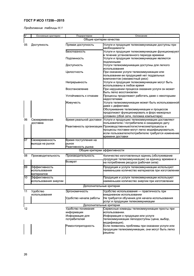 ГОСТ Р ИСО 17258-2015