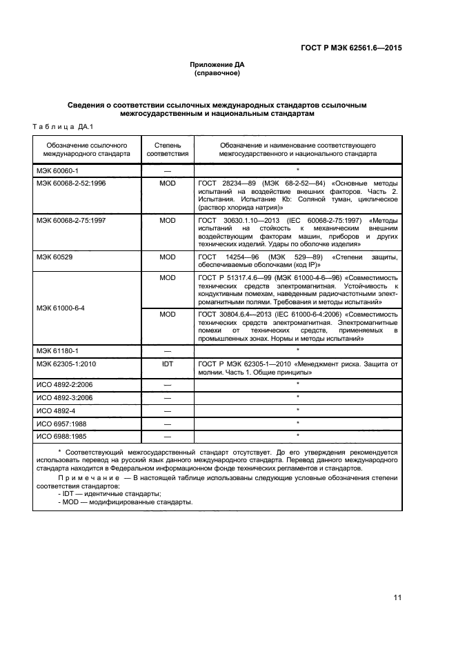 ГОСТ Р МЭК 62561.6-2015