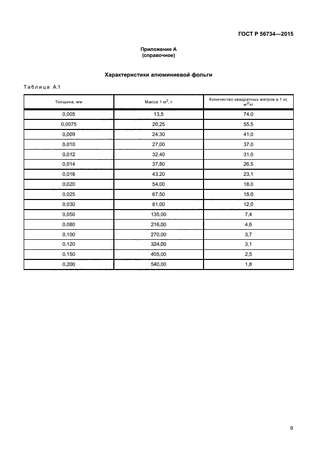 ГОСТ Р 56734-2015