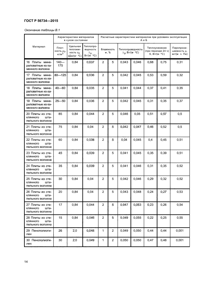 ГОСТ Р 56734-2015