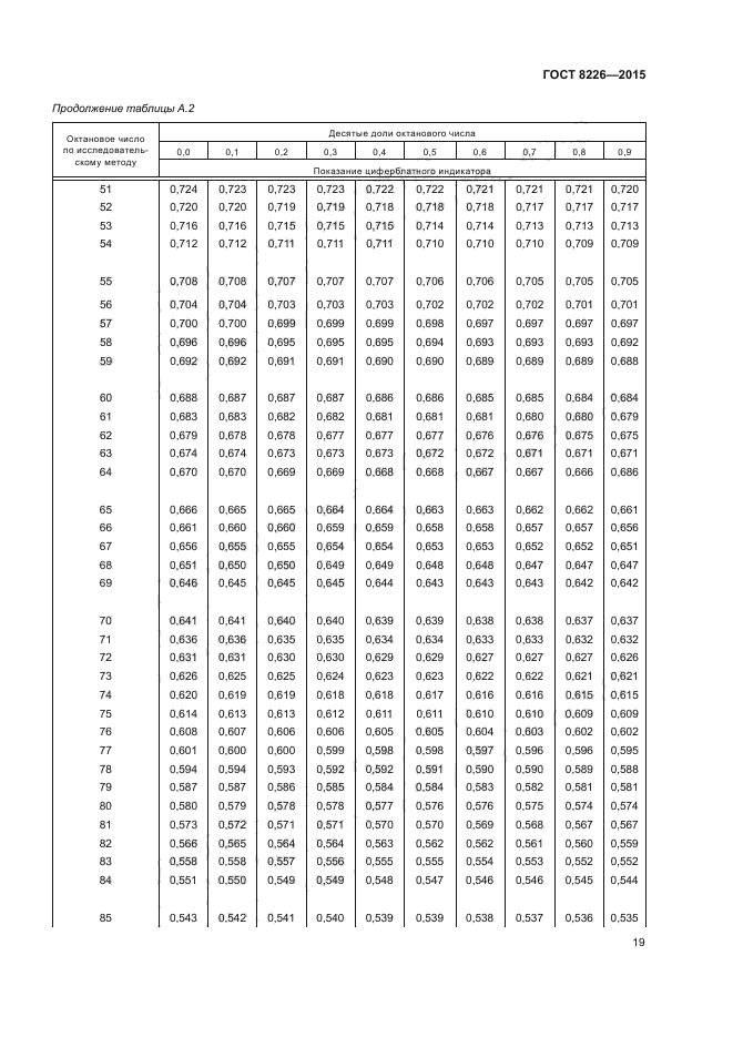 ГОСТ 8226-2015