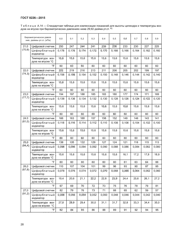 ГОСТ 8226-2015