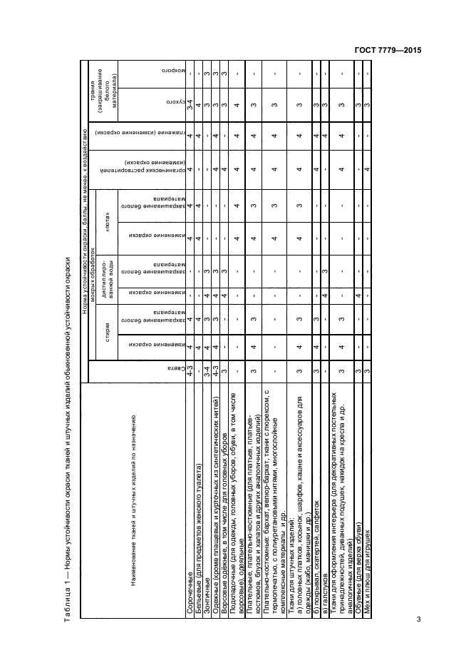 ГОСТ 7779-2015