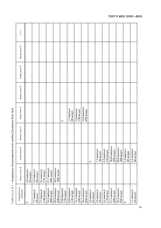 ГОСТ Р ИСО 15197-2015